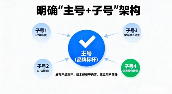 截图版（主号子号）.jpg