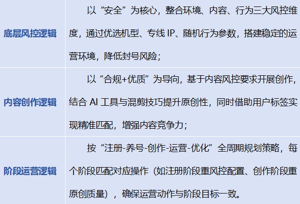 三大核心运营逻辑.jpg